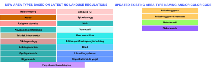 Naviate Landuse arealbruk